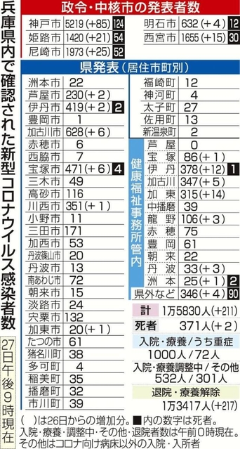神戸新聞ＮＥＸＴ