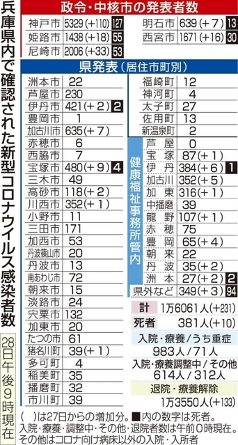神戸新聞ＮＥＸＴ