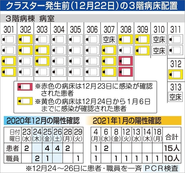 神戸新聞ＮＥＸＴ