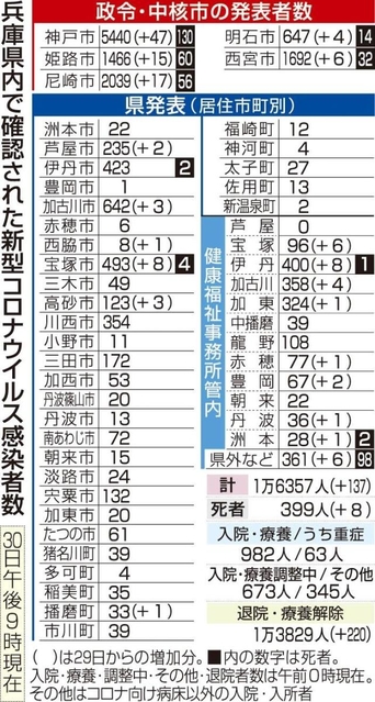 神戸新聞ＮＥＸＴ