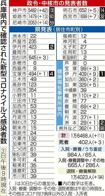 神戸新聞ＮＥＸＴ