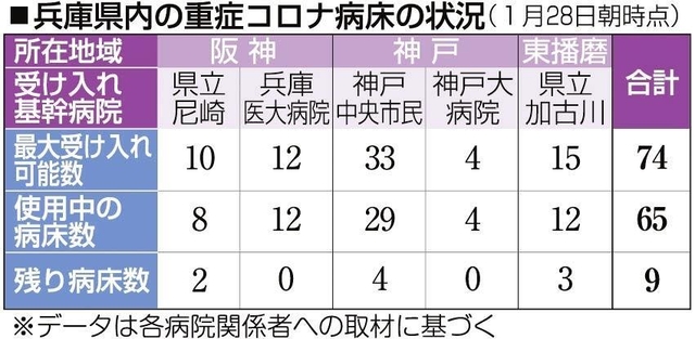神戸新聞ＮＥＸＴ