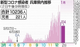 神戸新聞ＮＥＸＴ