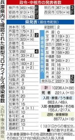神戸新聞ＮＥＸＴ