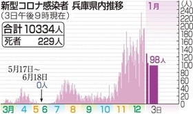 神戸新聞ＮＥＸＴ