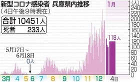 神戸新聞ＮＥＸＴ