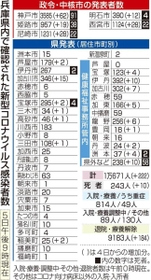 神戸新聞ＮＥＸＴ