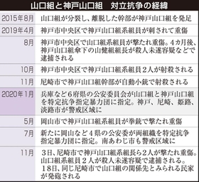 神戸新聞ＮＥＸＴ