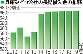 神戸新聞ＮＥＸＴ