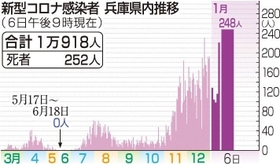 神戸新聞ＮＥＸＴ