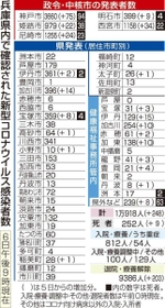 神戸新聞ＮＥＸＴ