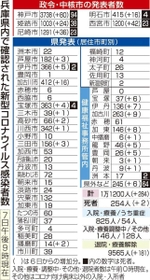 神戸新聞ＮＥＸＴ