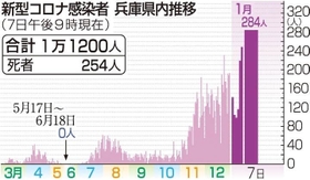神戸新聞ＮＥＸＴ