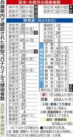 神戸新聞ＮＥＸＴ