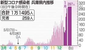 神戸新聞ＮＥＸＴ