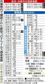 神戸新聞ＮＥＸＴ