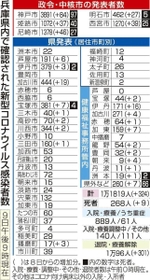 神戸新聞ＮＥＸＴ