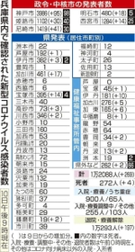 神戸新聞ＮＥＸＴ