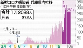 神戸新聞ＮＥＸＴ