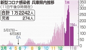 神戸新聞ＮＥＸＴ