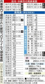 神戸新聞ＮＥＸＴ