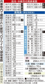 神戸新聞ＮＥＸＴ