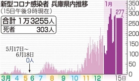 神戸新聞ＮＥＸＴ