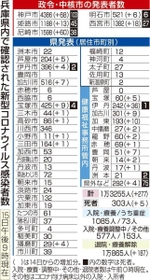 神戸新聞ＮＥＸＴ