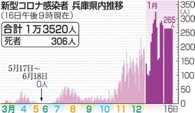 神戸新聞ＮＥＸＴ