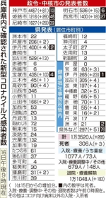 神戸新聞ＮＥＸＴ