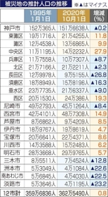 神戸新聞ＮＥＸＴ