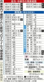 神戸新聞ＮＥＸＴ
