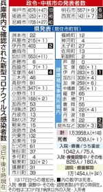 神戸新聞ＮＥＸＴ