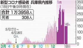 神戸新聞ＮＥＸＴ