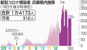神戸新聞ＮＥＸＴ