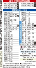 神戸新聞ＮＥＸＴ
