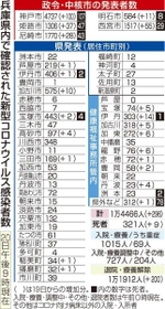 神戸新聞ＮＥＸＴ