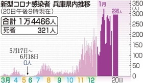 神戸新聞ＮＥＸＴ