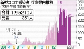 神戸新聞ＮＥＸＴ