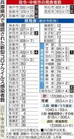 神戸新聞ＮＥＸＴ