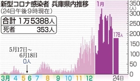 神戸新聞ＮＥＸＴ