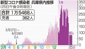 神戸新聞ＮＥＸＴ