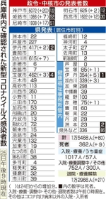 神戸新聞ＮＥＸＴ