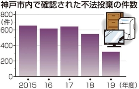 神戸新聞ＮＥＸＴ