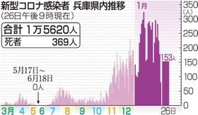 神戸新聞ＮＥＸＴ