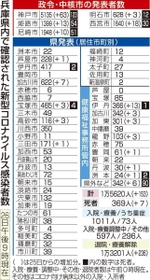 神戸新聞ＮＥＸＴ