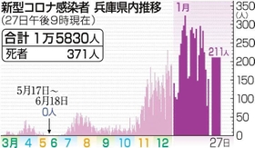 神戸新聞ＮＥＸＴ
