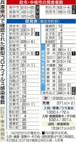 神戸新聞ＮＥＸＴ