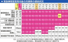 神戸新聞ＮＥＸＴ