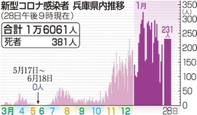 神戸新聞ＮＥＸＴ